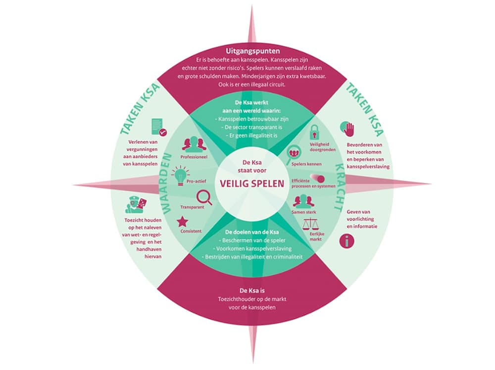 casino-10-euro-bez-depozytu-za-samą-rejestrację-nl-KSA