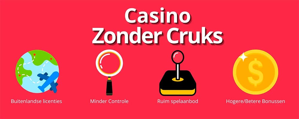 casino-10-euro-bez-depozytu-za-samą-rejestrację-nl-Ryzyka-gier